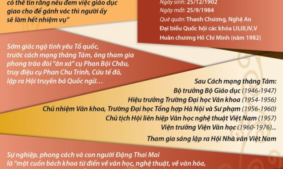 Giáo sư Đặng Thai Mai &#8211; cả cuộc đời dành cho cách mạng và khoa học