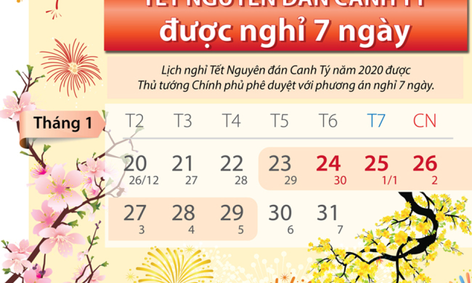 Thủ tướng Nguyễn Xuân Phúc chốt 7 ngày nghỉ Tết Nguyên đán Canh Tý 2020