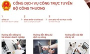 Từ ngày 1/11, Bộ Công Thương triển khai dịch vụ công trực tuyến về xuất nhập khẩu