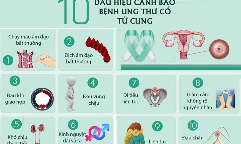 Giám đốc BV K chỉ các dấu hiệu phát hiện sớm ung thư ở phụ nữ