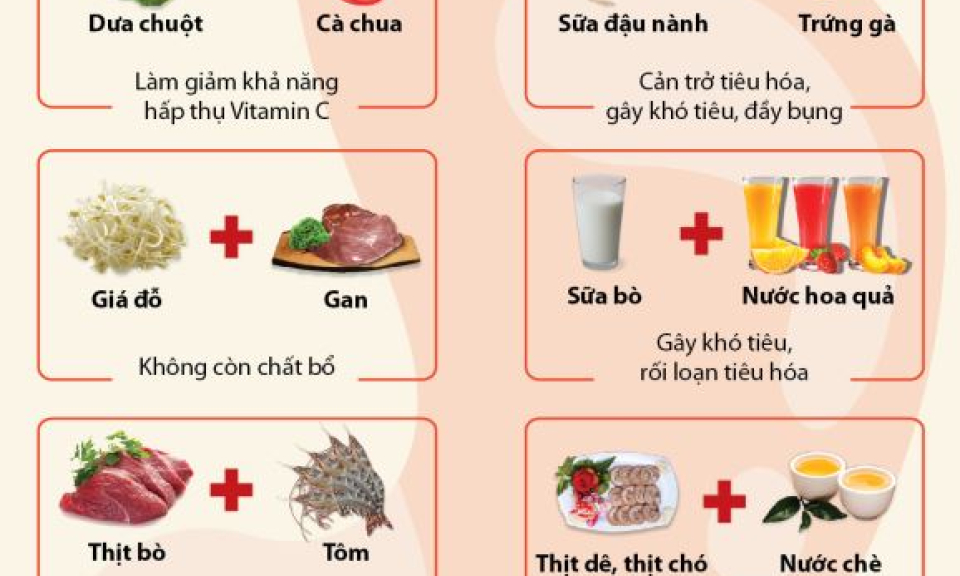 10 cặp thực phẩm không nên ăn cùng nhau