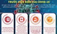 Chính phủ thực hiện thêm nhiều biện pháp quyết liệt trước diễn biến của COVID-19