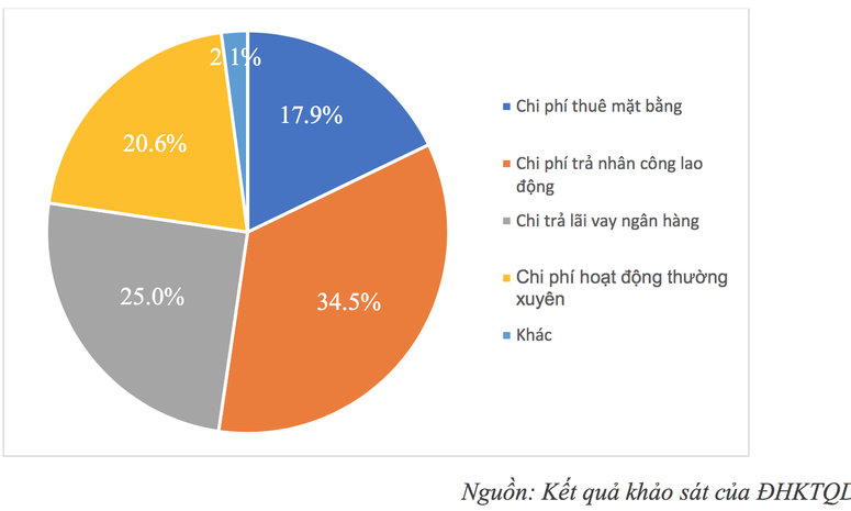 Kịch bản xấu nhất với nền kinh tế nếu Covid-19 kéo dài tới 9/2020