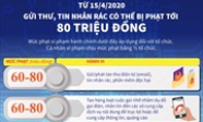 Gửi thư, tin nhắn rác có thể bị phạt tới 80 triệu đồng