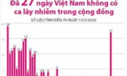 27 ngày Việt Nam không có ca lây nhiễm trong cộng đồng