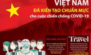 Việt Nam đã kiến tạo chuẩn mực cho cuộc chiến chống COVID-19