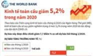 WB: Kinh tế toàn cầu giảm 5,2% trong năm 2020