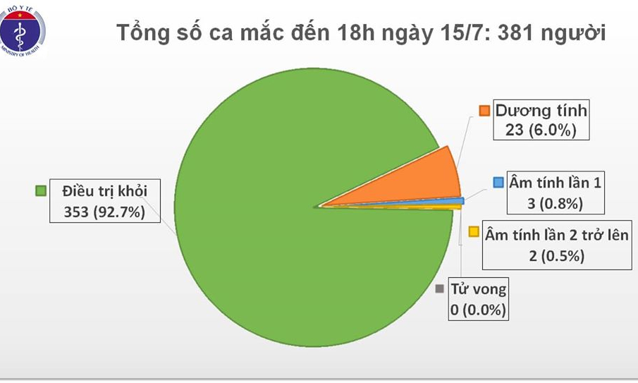 COVID-19: Cách ly kịp thời các chuyên gia nhập cảnh dương tính với vi rút Corona