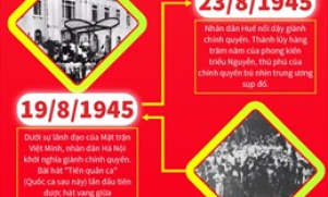 Cách mạng tháng Tám 1945: Tổng khởi nghĩa giành chính quyền