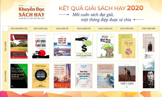 Công bố 7 hạng mục Giải Sách hay năm 2020