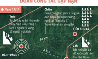 Sạt lở tại Thủy điện Rào Trăng 3: Đã tìm thấy 13 thi thể thành viên Đoàn công tác gặp nạn