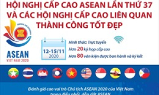 Hội nghị cấp cao ASEAN lần thứ 37 thành công tốt đẹp