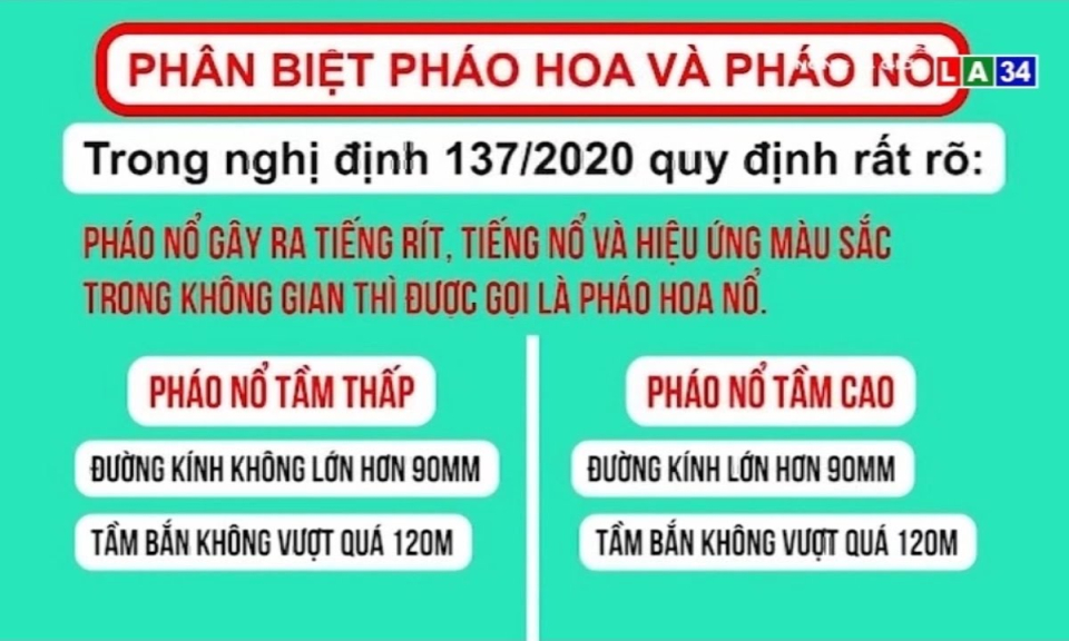 Phân biệt &#8220;pháo hoa&#8221; và &#8220;pháo hoa nổ&#8221; để tránh bị phạt