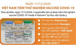 Ngày 17/12, Việt Nam tiêm thử nghiệm vaccine COVID-19