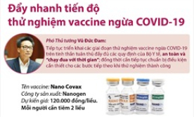 Việt Nam đẩy nhanh tiến độ thử nghiệm vaccine ngừa COVID-19