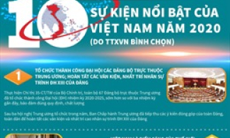 10 sự kiện Việt Nam nổi bật năm 2020 do TTXVN bình chọn