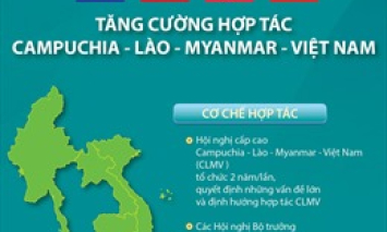 Tăng cường hợp tác Campuchia &#8211; Lào &#8211; Myanmar &#8211; Việt Nam