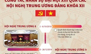 Công tác nhân sự Đại hội XIII qua các hội nghị Trung ương Đảng khóa XII