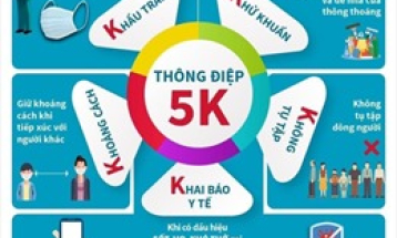 Thực hiện thông điệp 5K, vững vàng ứng phó đại dịch COVID-19