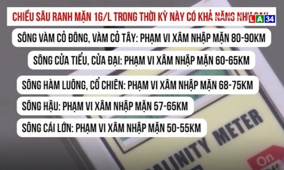 Xâm nhập mặn ở ĐBSCL vào đợt cao điểm