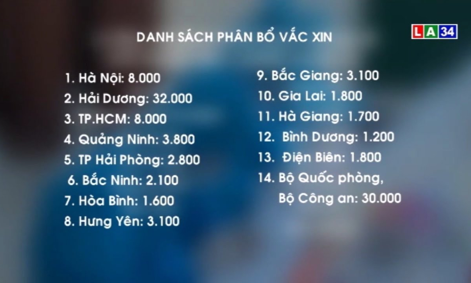 Quyết định về việc phân bổ vaccine phòng Covid-19