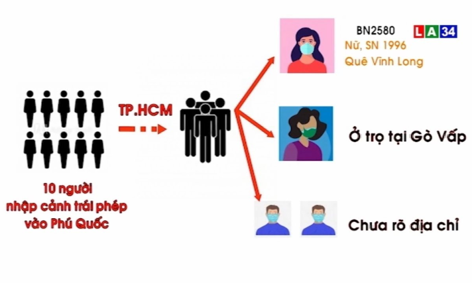 TP. Hồ Chí Minh tìm thấy 2 người nhập cảnh trái phép