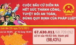 Cuộc bầu cử diễn ra thành công, tuyệt đối an toàn, đúng quy định của pháp luật