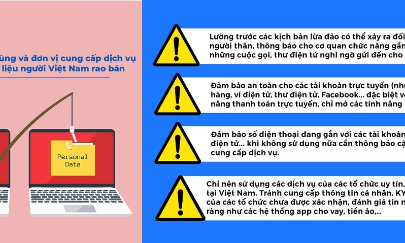 Vụ rao bán dữ liệu cá nhân: Cảnh giác với hình thức lừa đảo qua mạng