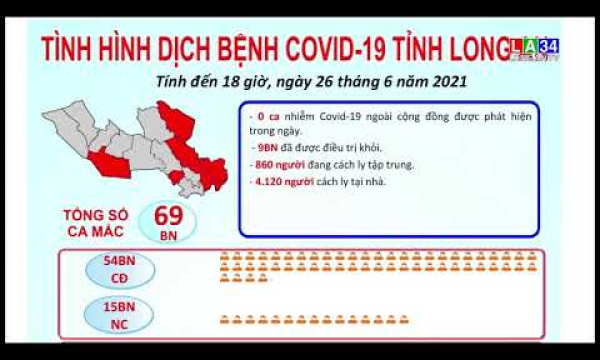 Long An: Ghi nhận 54 ca nhiễm Covid-19 trong cộng đồng
