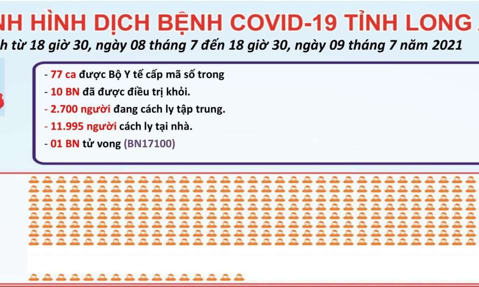 Long An có 330 ca nhiễm Covid-19