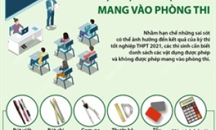 Kỳ thi tốt nghiệp THPT 2021: Vật dụng được phép mang vào phòng thi