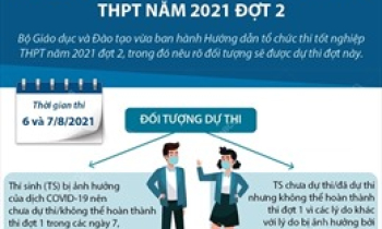 Những đối tượng được thi tốt nghiệp THPT đợt 2