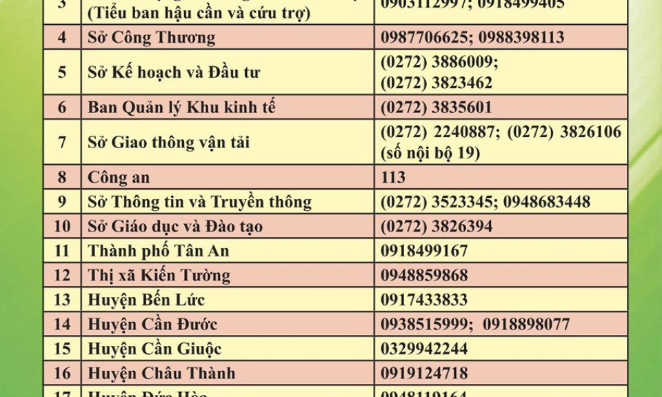 Long An thiết lập đường dây nóng về phòng, chống dịch Covid-19