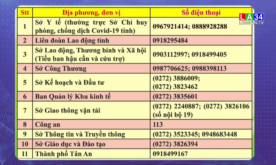 Đường dây nóng về phòng, chống dịch Covid-19 trên địa bàn tỉnh