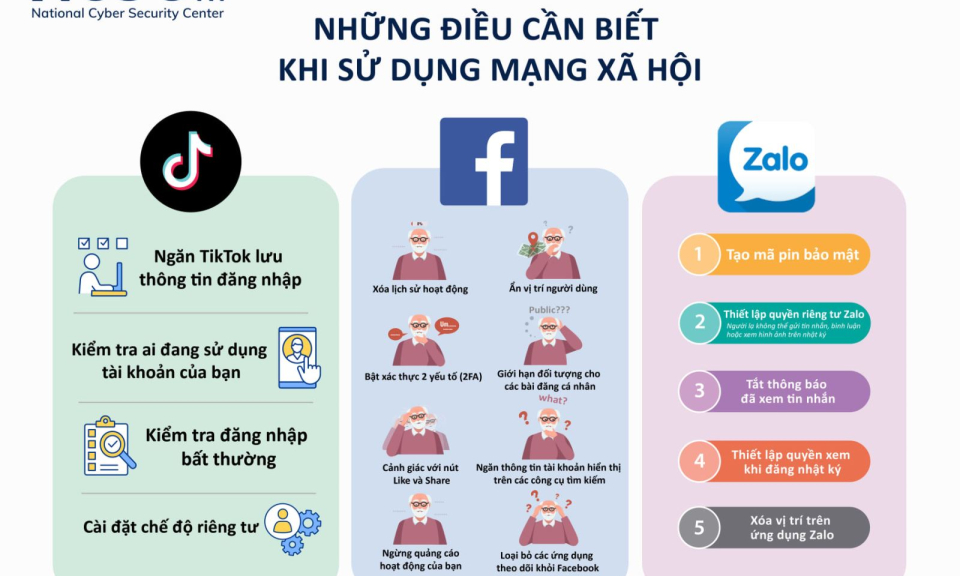 Hướng dẫn kỹ năng, thao tác giúp người dùng Internet bảo đảm an toàn thông tin