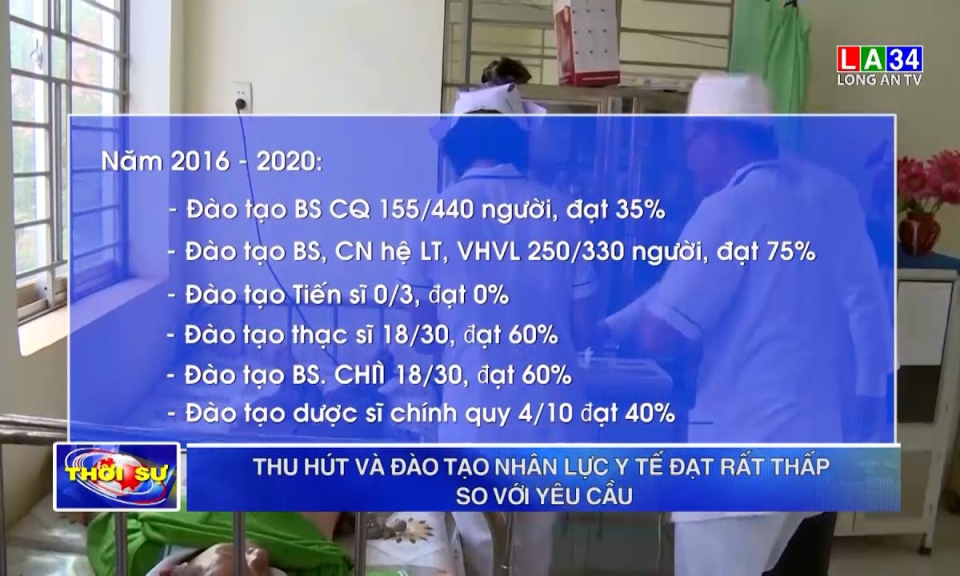 Long An: Thu hút và đào tạo nhân lực y tế đạt rất thấp so với yêu cầu