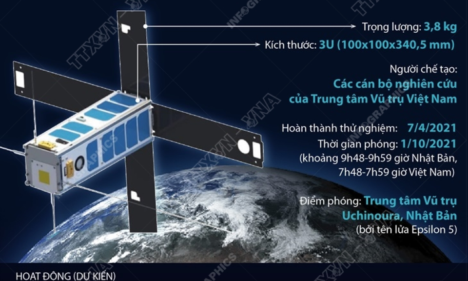 Ngày 1/10, vệ tinh NanoDragon do Việt Nam chế tạo 100% sẽ bay lên quỹ đạo