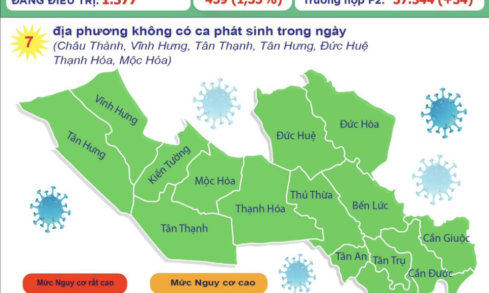 Ngày 18/10, Long An có 55 ca mắc mới COVID-19