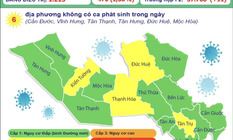 Ngày 21/10, Long An ghi nhận 70 ca mắc COVID-19