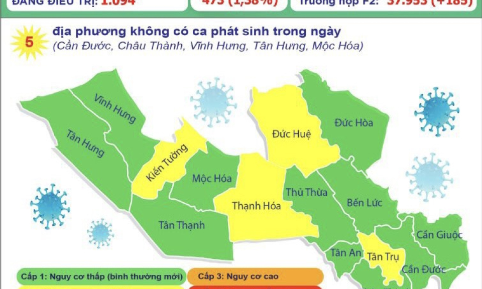 Long An ghi nhận thêm 70 ca mắc COVID-19 trong ngày 22/10