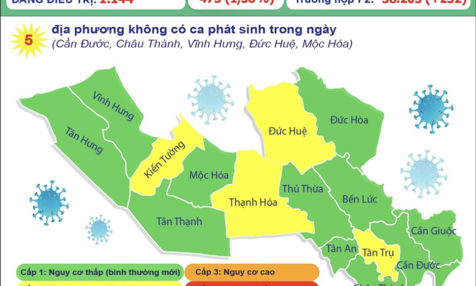 Long An ghi nhận thêm 81 ca mắc COVID-19 trong ngày 23/10