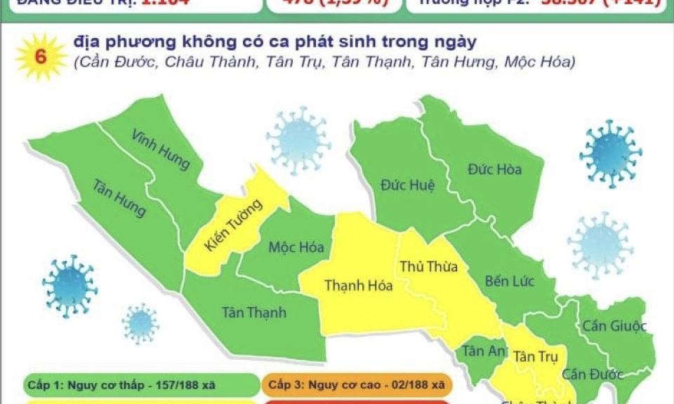 Long An ghi nhận thêm 66 ca mắc COVID-19 mới trong ngày 25/10