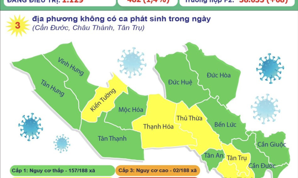 Long An ghi nhận thêm 84 ca mắc COVID-19 trong ngày 26/10