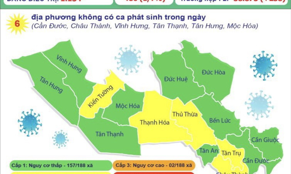 Ngày 27/10, Long An ghi nhận thêm 91 ca mắc COVID-19