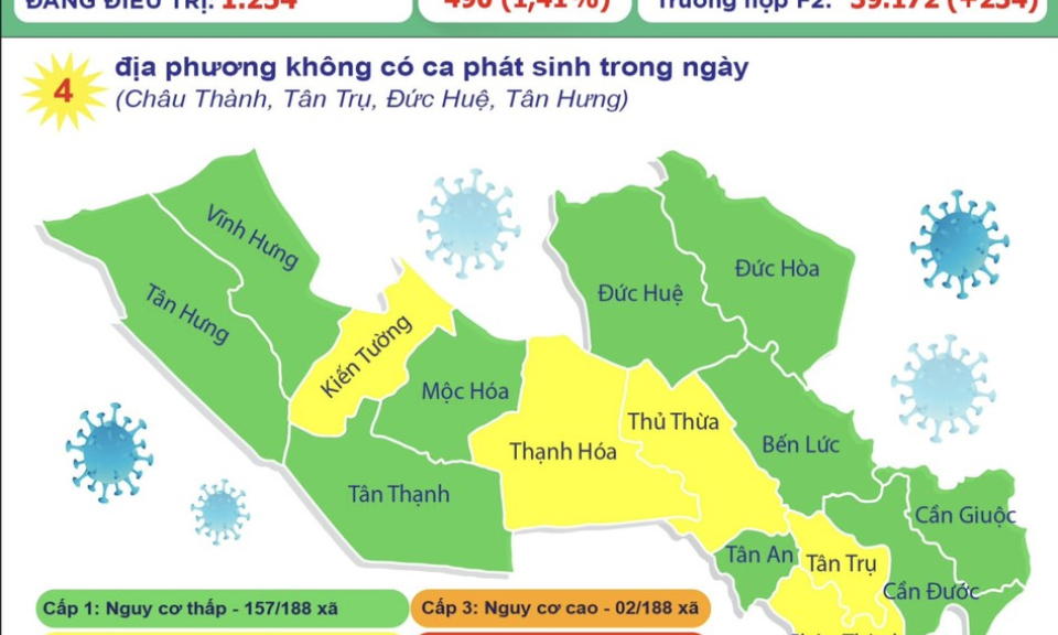 Ngày 29/10, Long An ghi nhận 105 ca mắc COVID-19