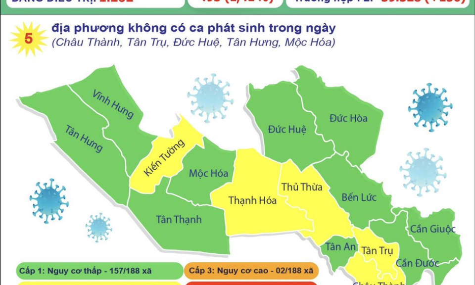 Ngày 30/10, Long An ghi nhận 109 ca mắc COVID-19