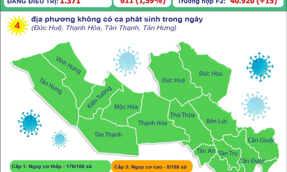 Long An ghi nhận 80 ca mắc mới trong ngày 29/11/2021