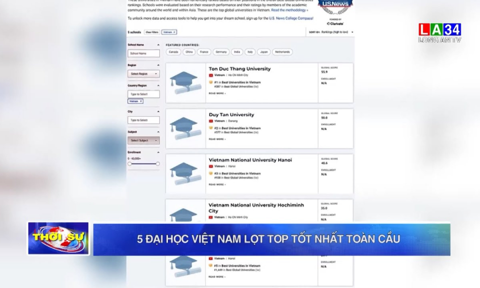 5 Đại học Việt Nam lọt top tốt nhất toàn cầu