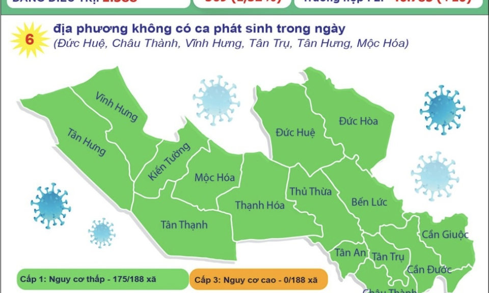 Long An ghi nhận 85 ca mắc COVID-19 trong ngày 21/11/2021