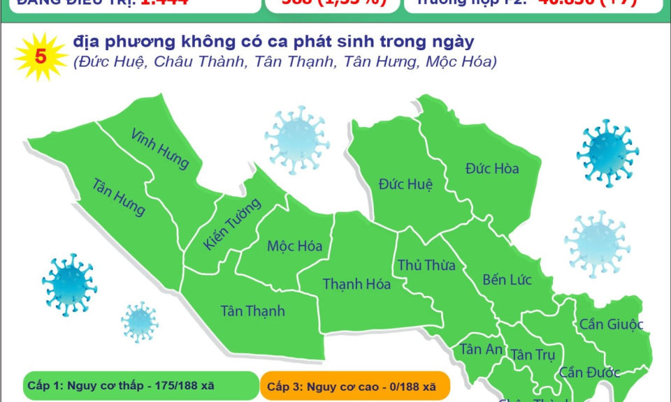 Long An có 5 địa phương không có ca phát sinh trong ngày